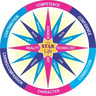 StarLife